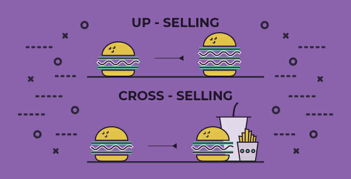 strategie di up-selling e cross-selling per guadagnare con l'e-commerce