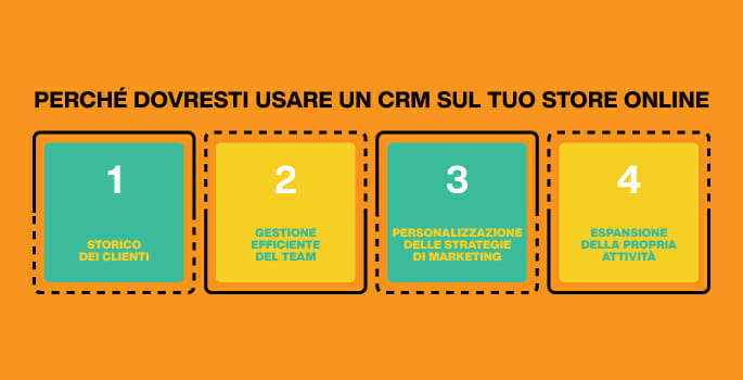 infografica CRM e-commerce
