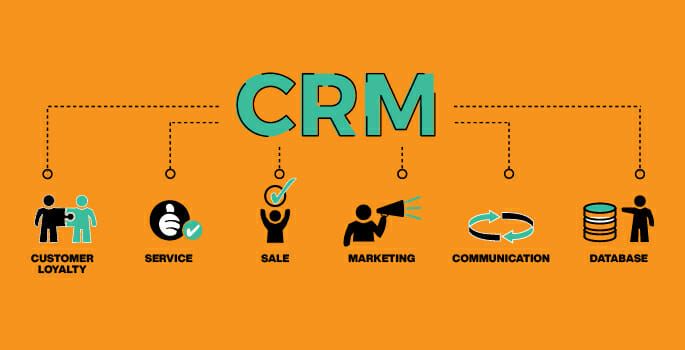 spiegazione CRM